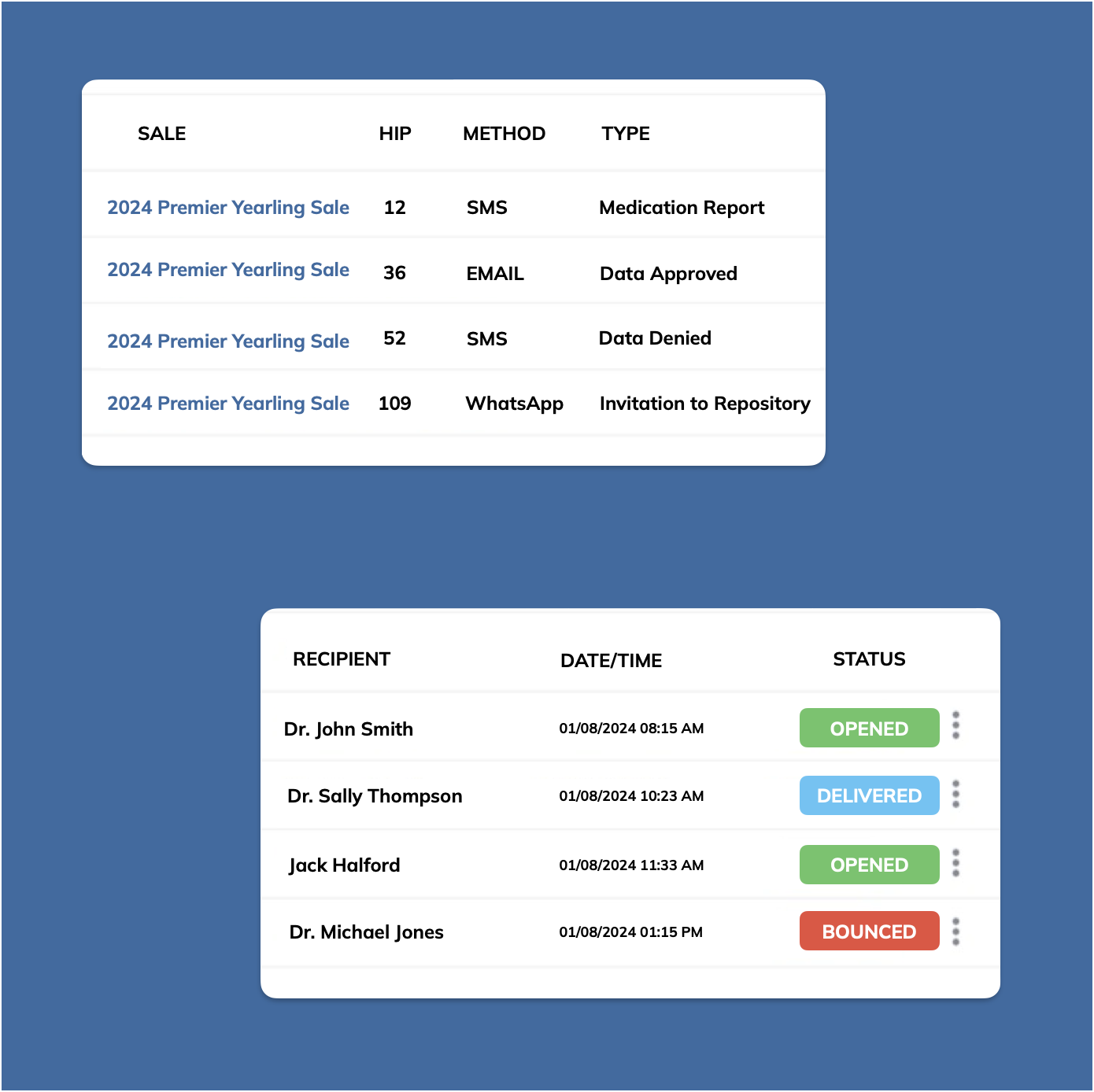 Communications Log